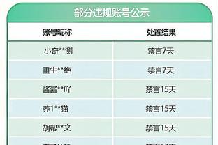 ⌚️ 哥出签名表！利拉德：我的首款签名表已公布 感谢天梭